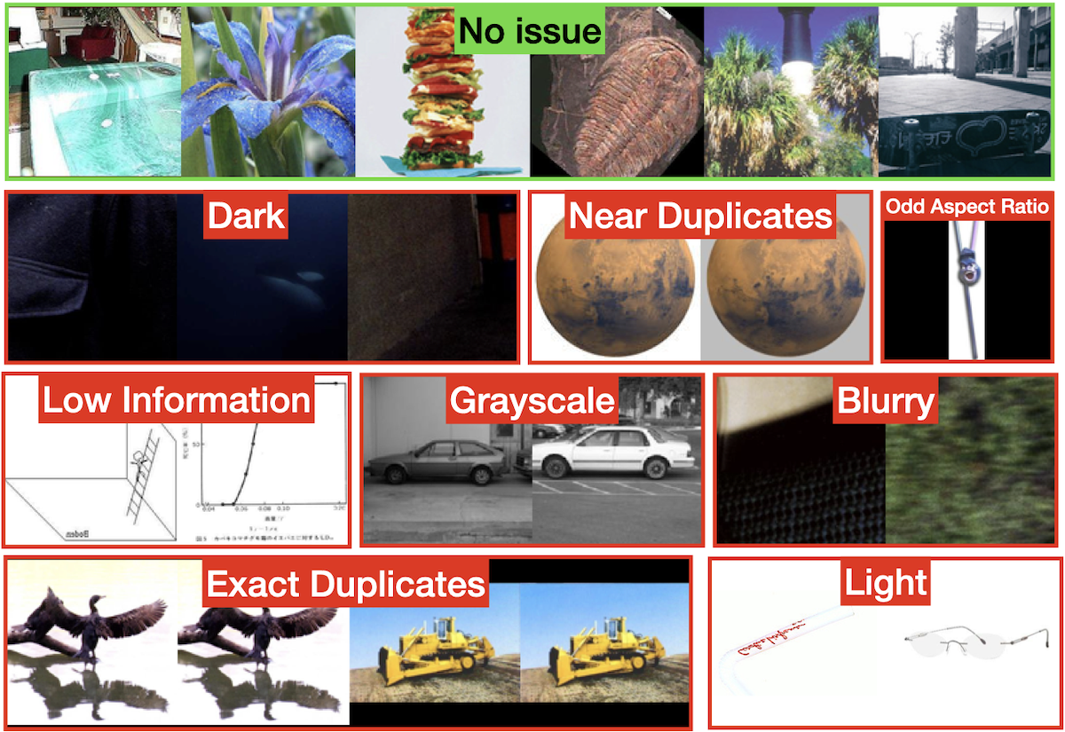 Issues detected in the Caltech-256 dataset