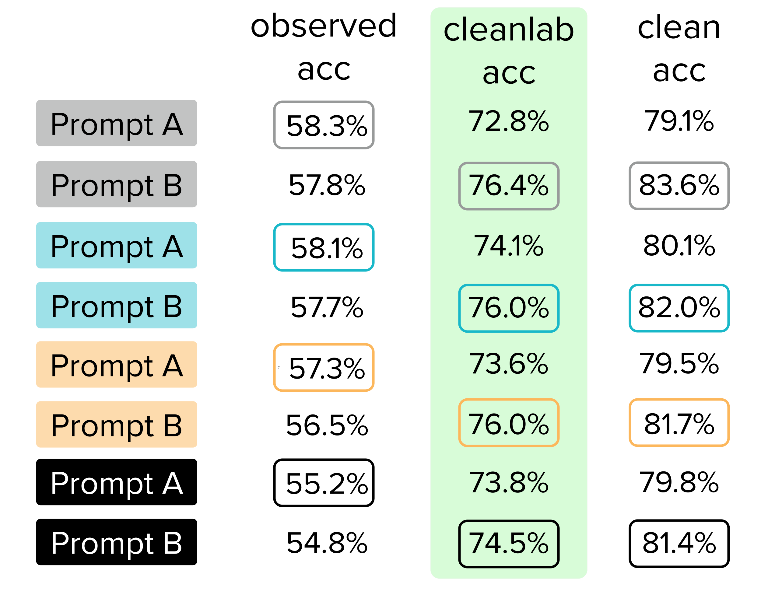 cleanlab-acc.png