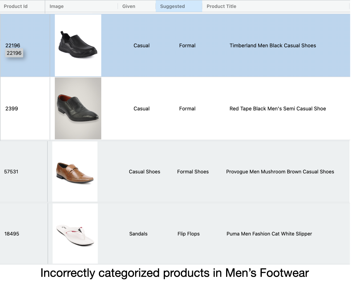 men footwear errors