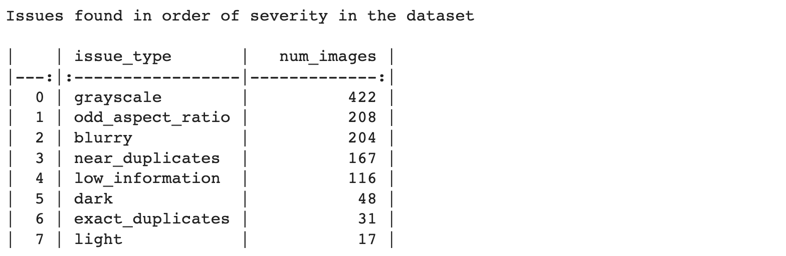 CleanVision report for Caltech-256 - part 1