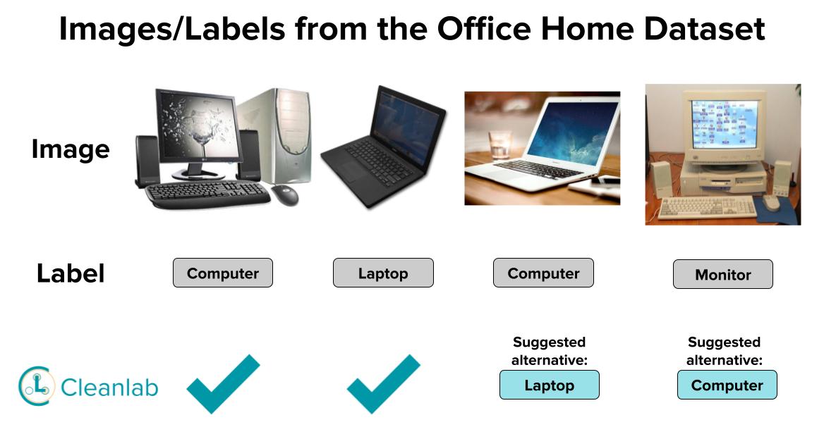 The Office-Home Dataset (cited by 600+ papers) contains hundreds of incorrect labels and outliers.