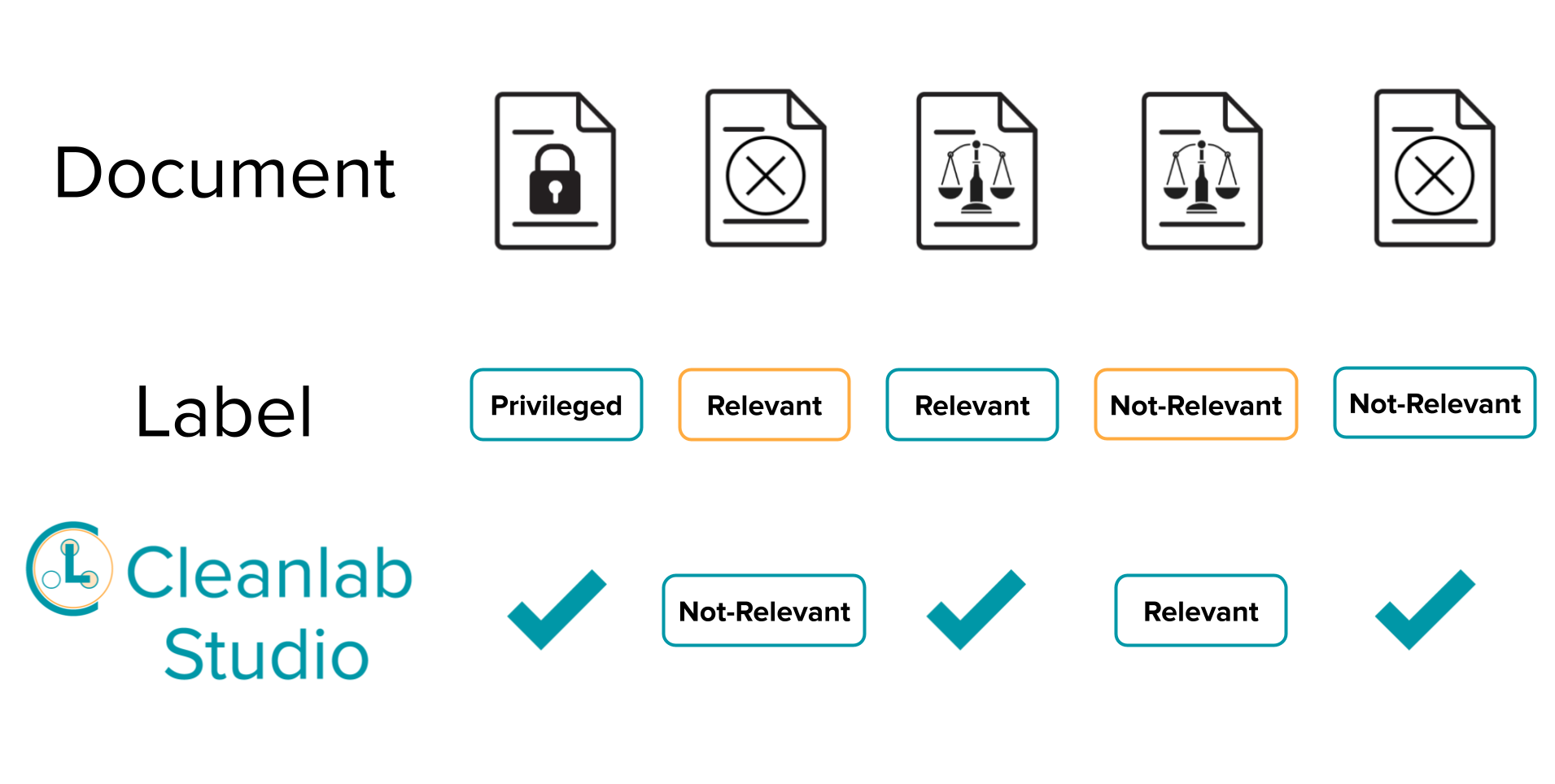 The Future of Relevance Determination: Leveraging AI for Enhanced E-Discovery