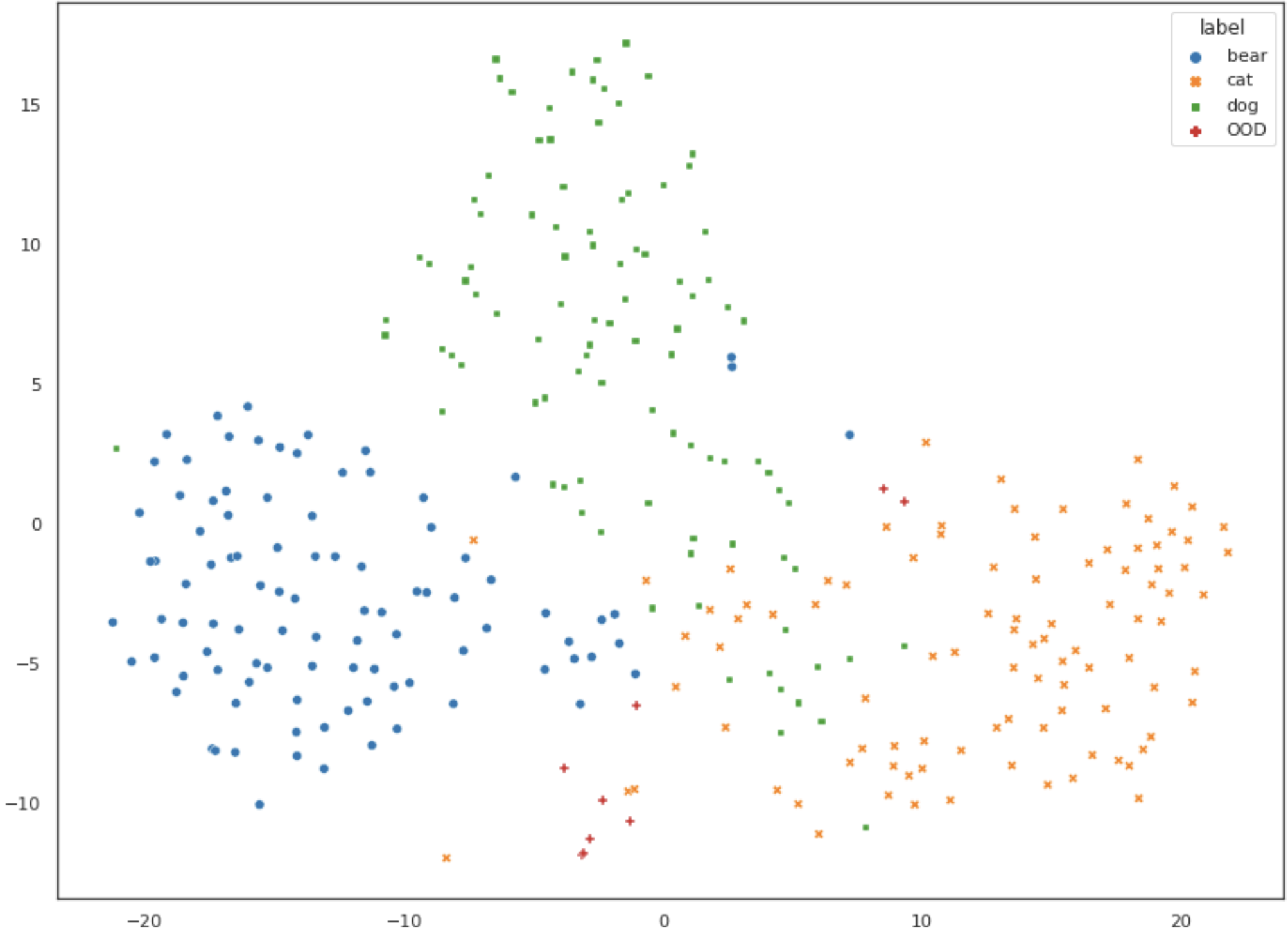 tsne plot