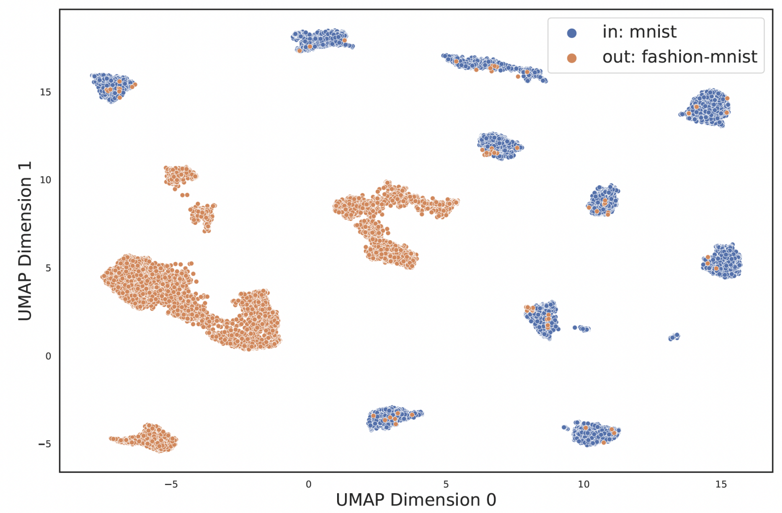 UMAP of neural network feature embeddings