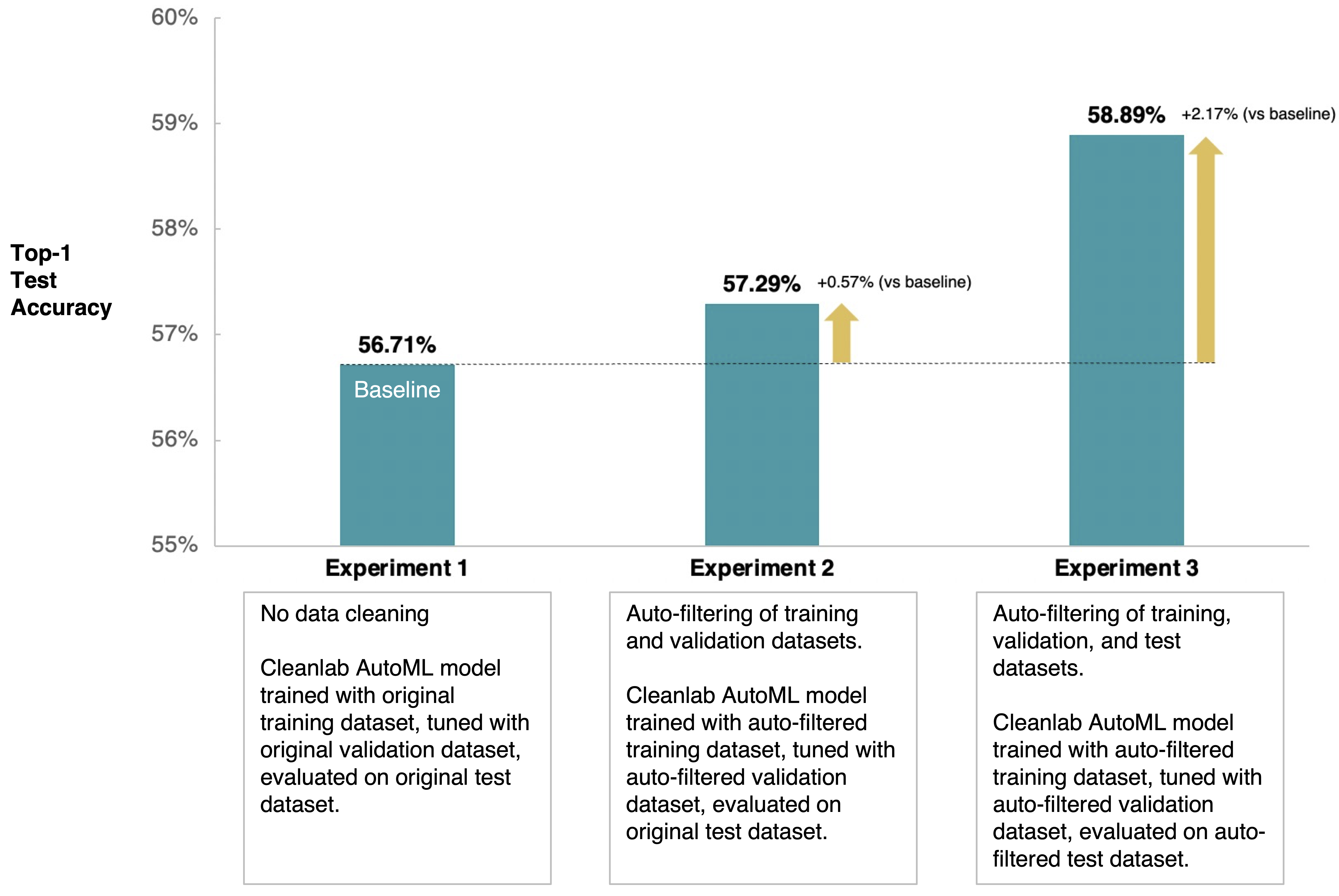 Graph showing results achieved with Cleanlab on a real dataset